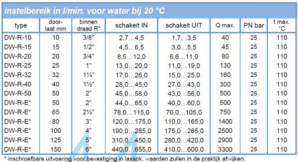 Flowschakelaar DW-R in BSP T-stuk – Verstelbaar Schakelpunt - Afbeelding 4